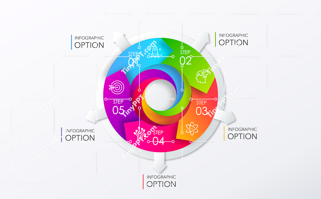 Five Step Circular Process PPT