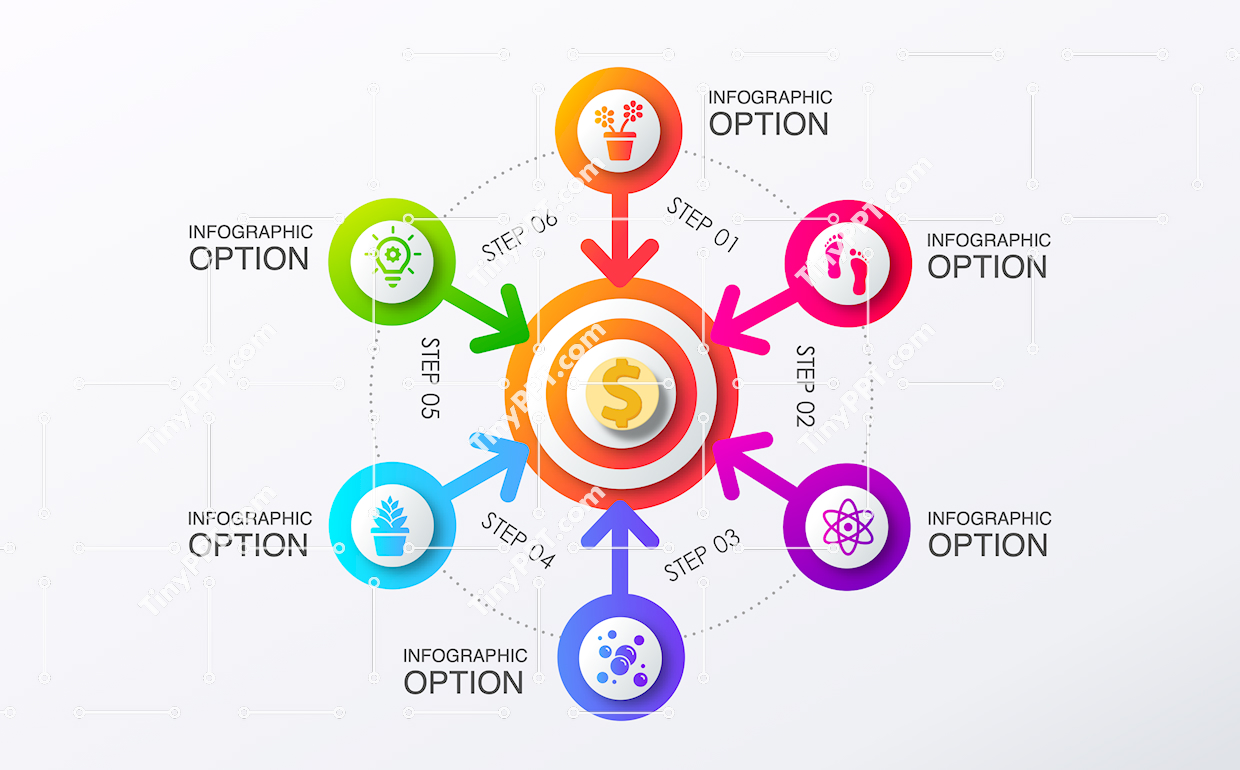 Six Step Circular Process PPT